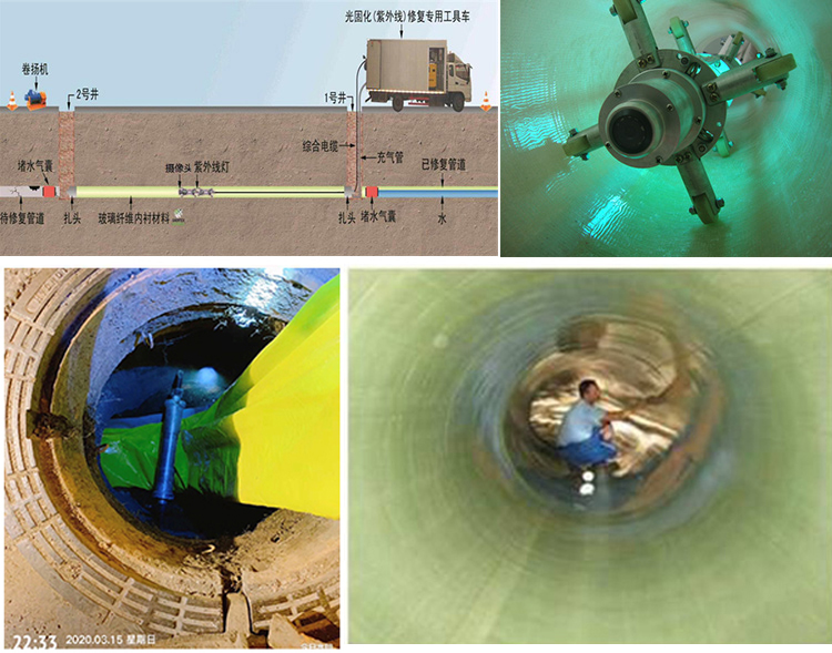 隆阳UV-CIPP内衬修复