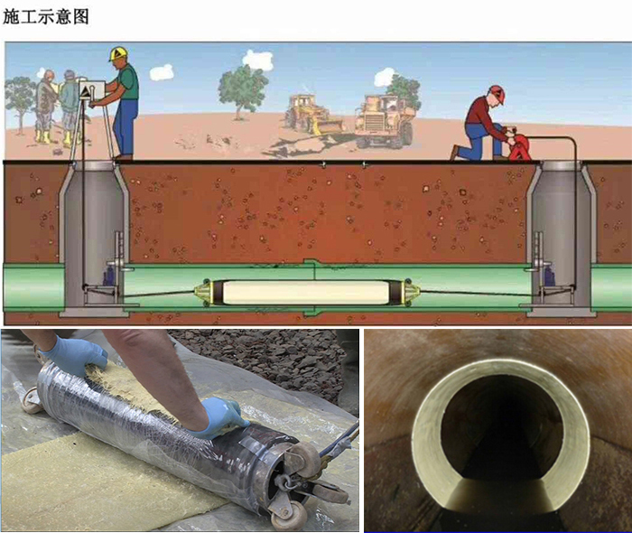 隆阳管道局部点状修复